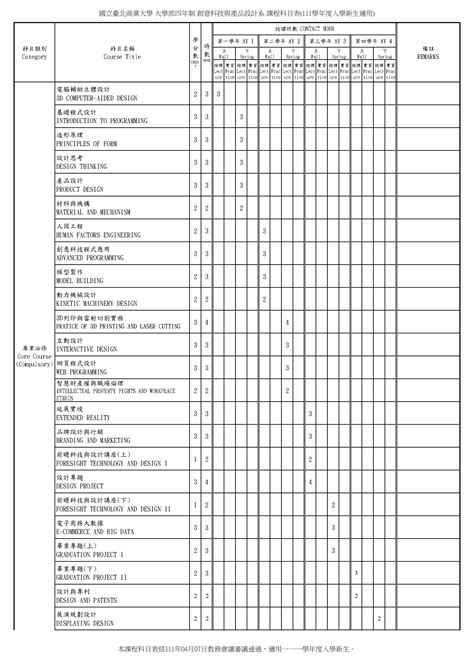 冰箱使用守則|國立臺北教育大學學生冰箱管理要點（修訂版） National Taipei。